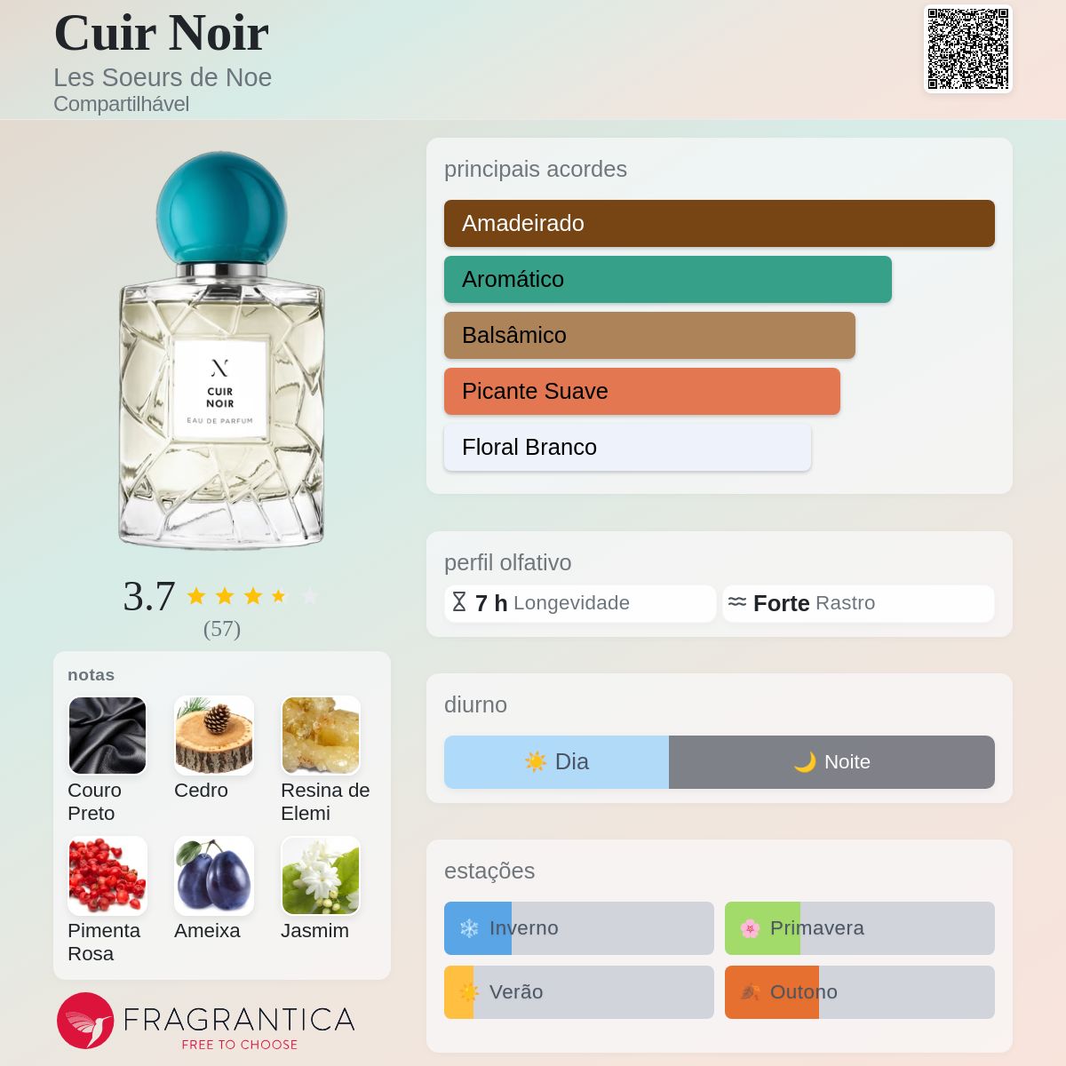 Cuir Noir Les Soeurs de Noe perfume - a fragrância Compartilhável 2023