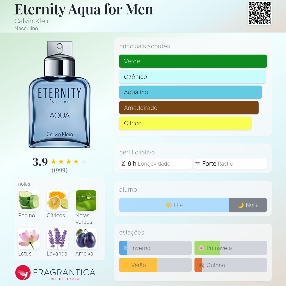 Eternity Aqua for Men Calvin Klein Colônia - a fragrância