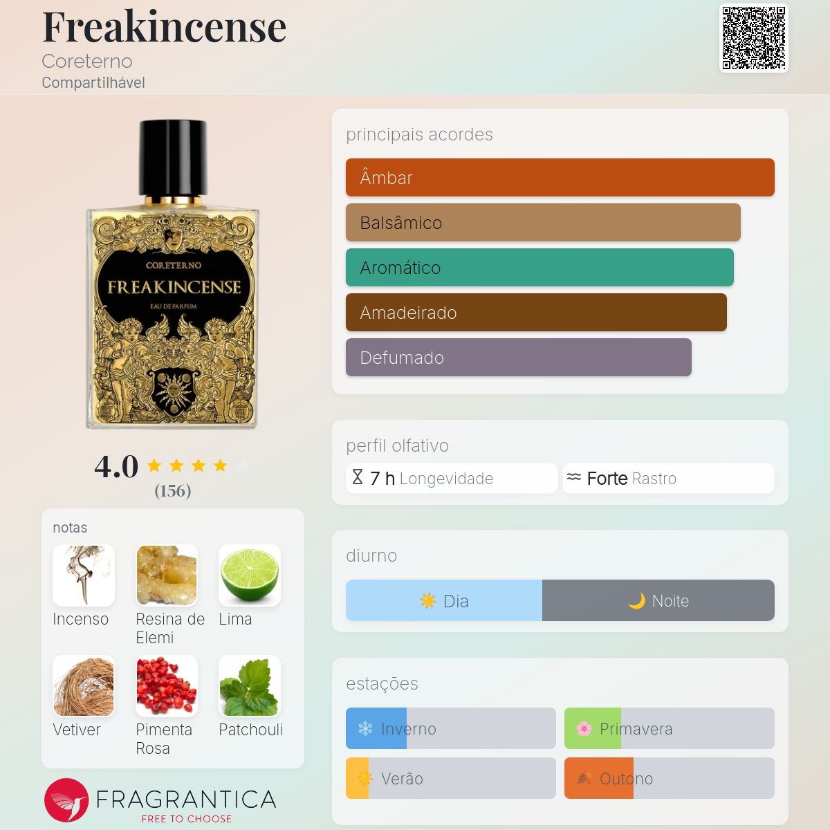 Freakincense Coreterno perfume - a fragrância Compartilhável 2023