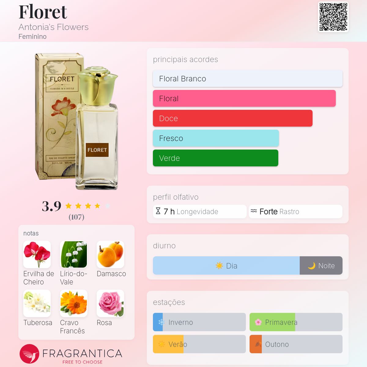 Floret Antonia's Flowers perfume - a fragrância Feminino 1995
