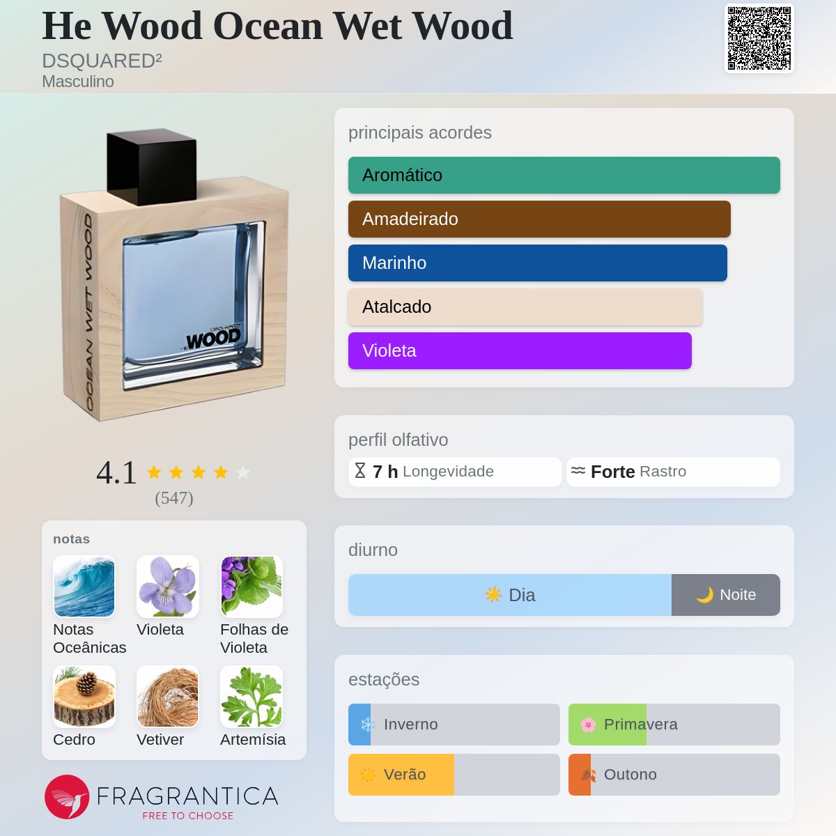 He Wood Ocean Wet Wood DSQUARED² Colônia - a fragrância Masculino 2010