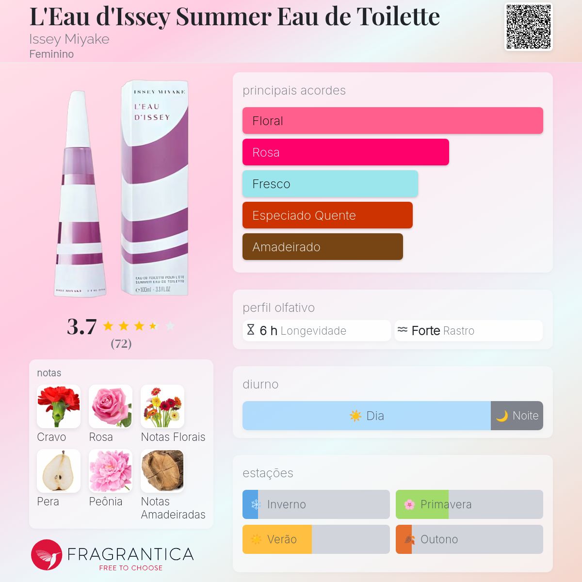 L'Eau d'Issey Summer Eau de Toilette Issey Miyake perfume - a