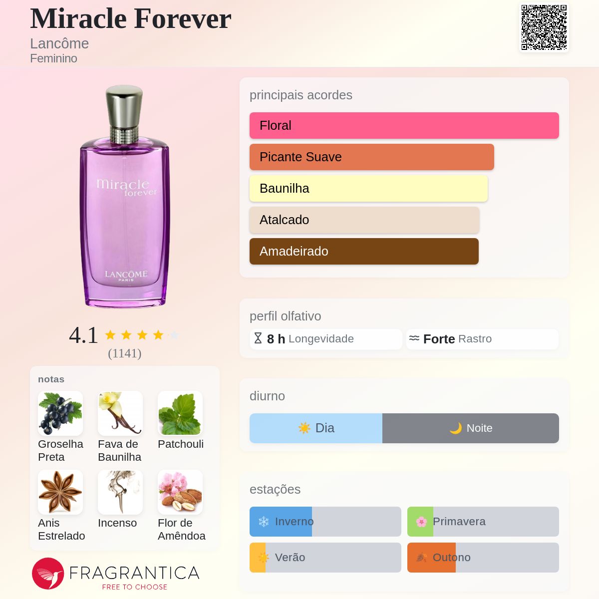 Miracle Forever Lancôme perfume - a fragrância Feminino 2006