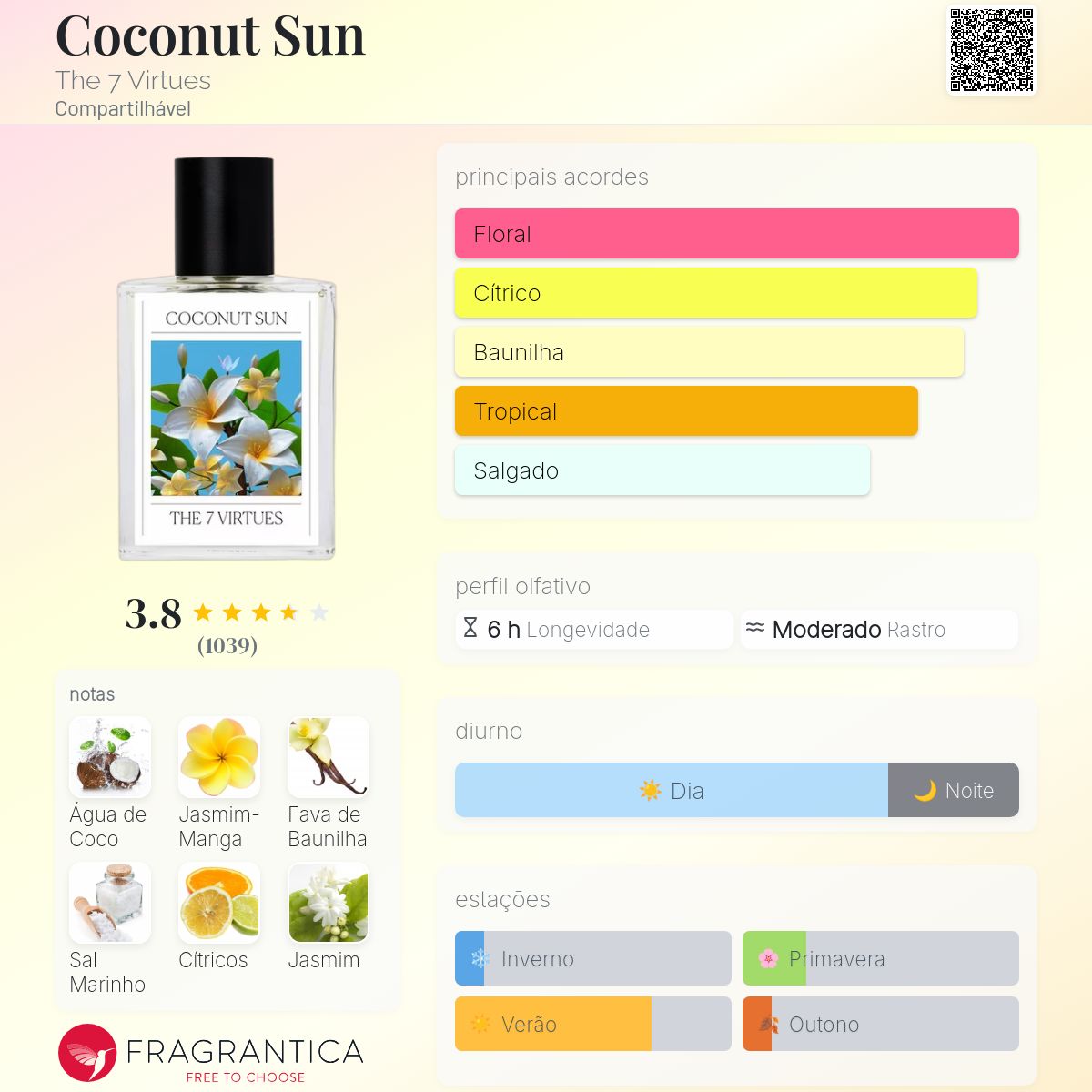 Coconut Sun The 7 Virtues perfume - a fragrância Compartilhável 2023