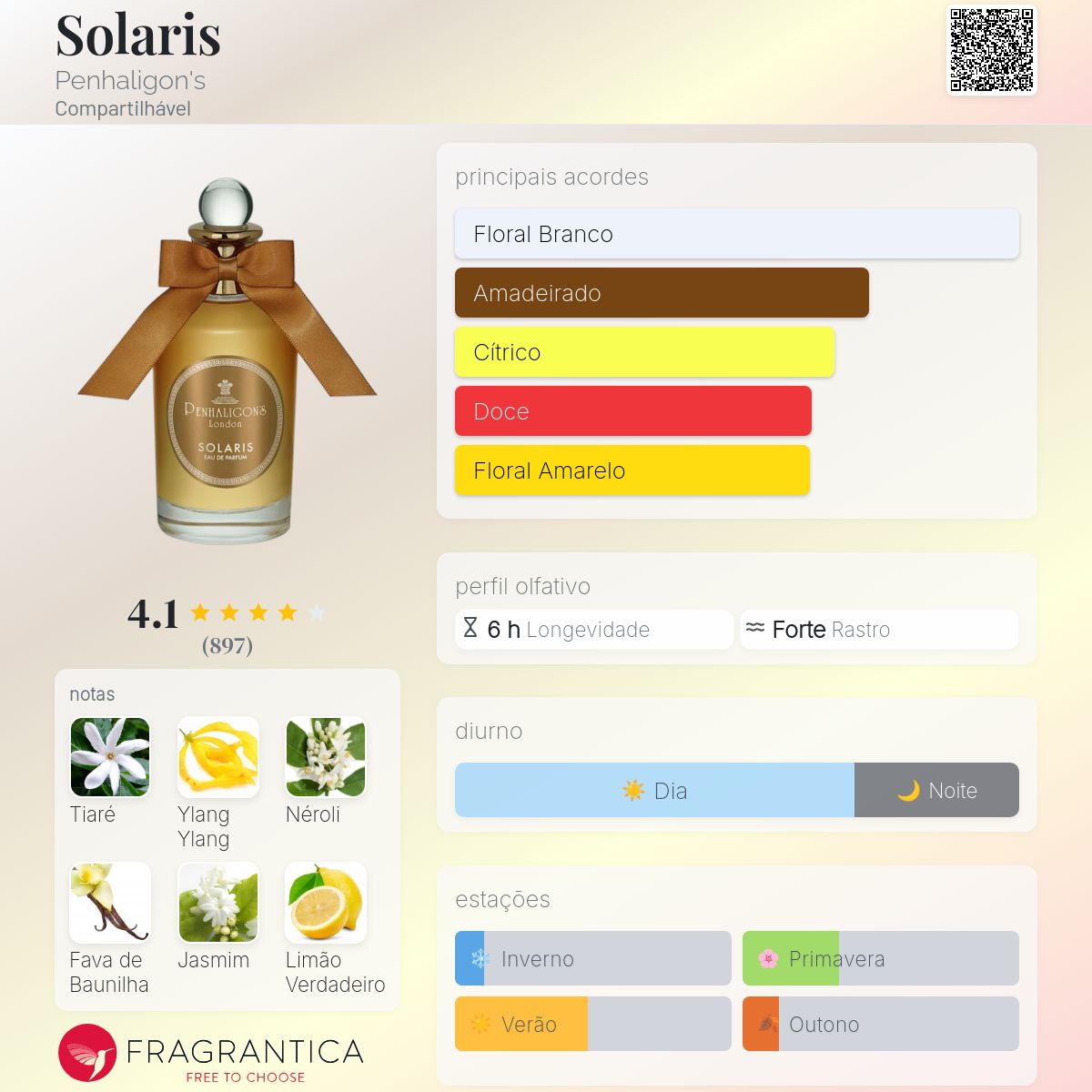Solaris Penhaligon's perfume - a fragrância Compartilhável 2023