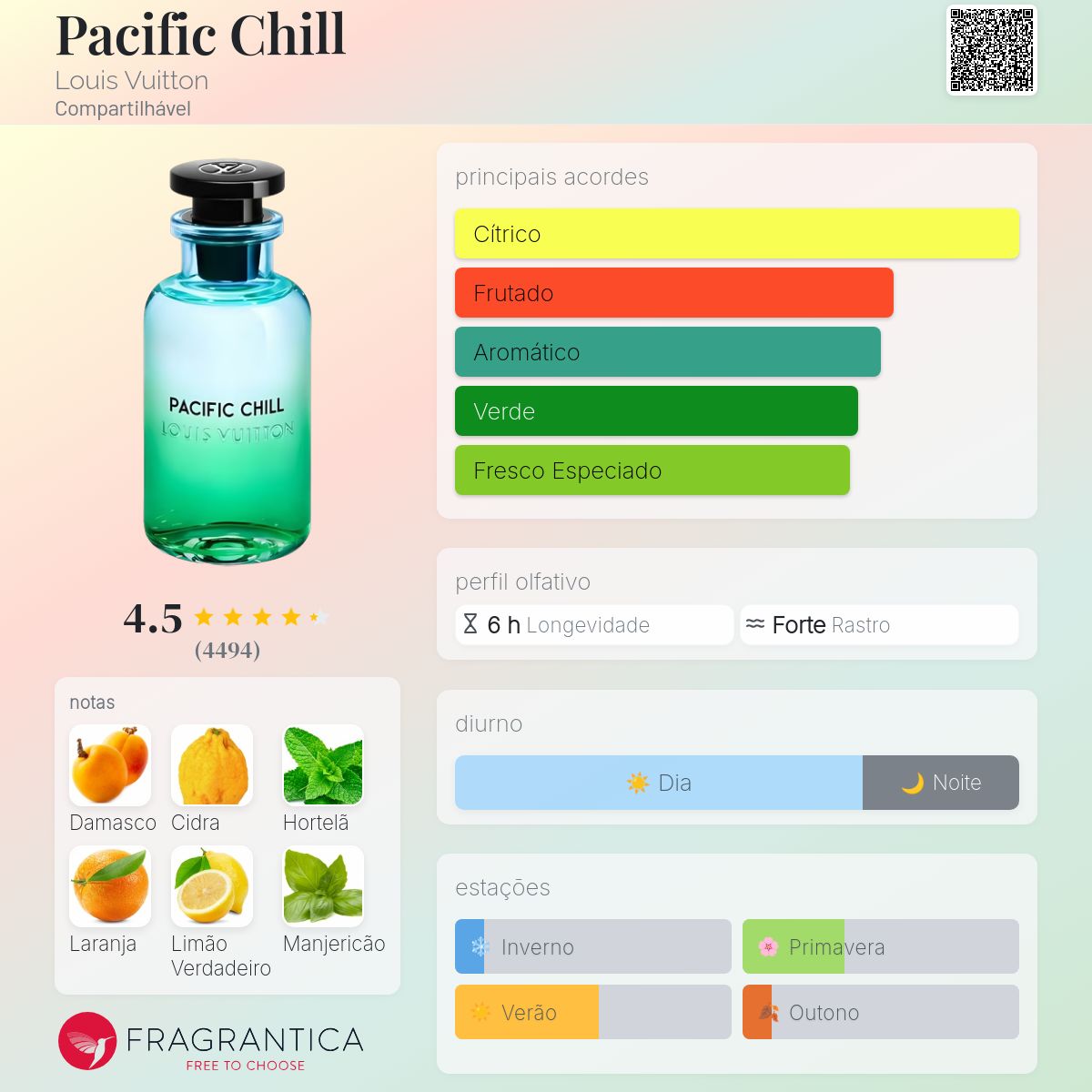 Louis Vuitton パシフィック チル 100ML 770/4 Perfume Pacific Chill - Coleções | LOUIS VUITTON ®