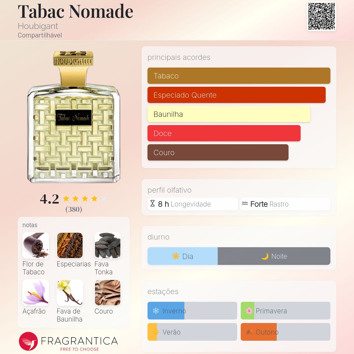 Tabac Nomade Houbigant perfume - a fragrância Compartilhável 2023