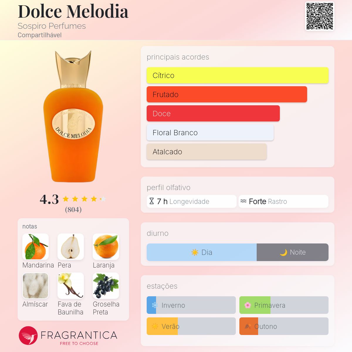 Dolce Melodia Sospiro Perfumes perfume - a fragrância
