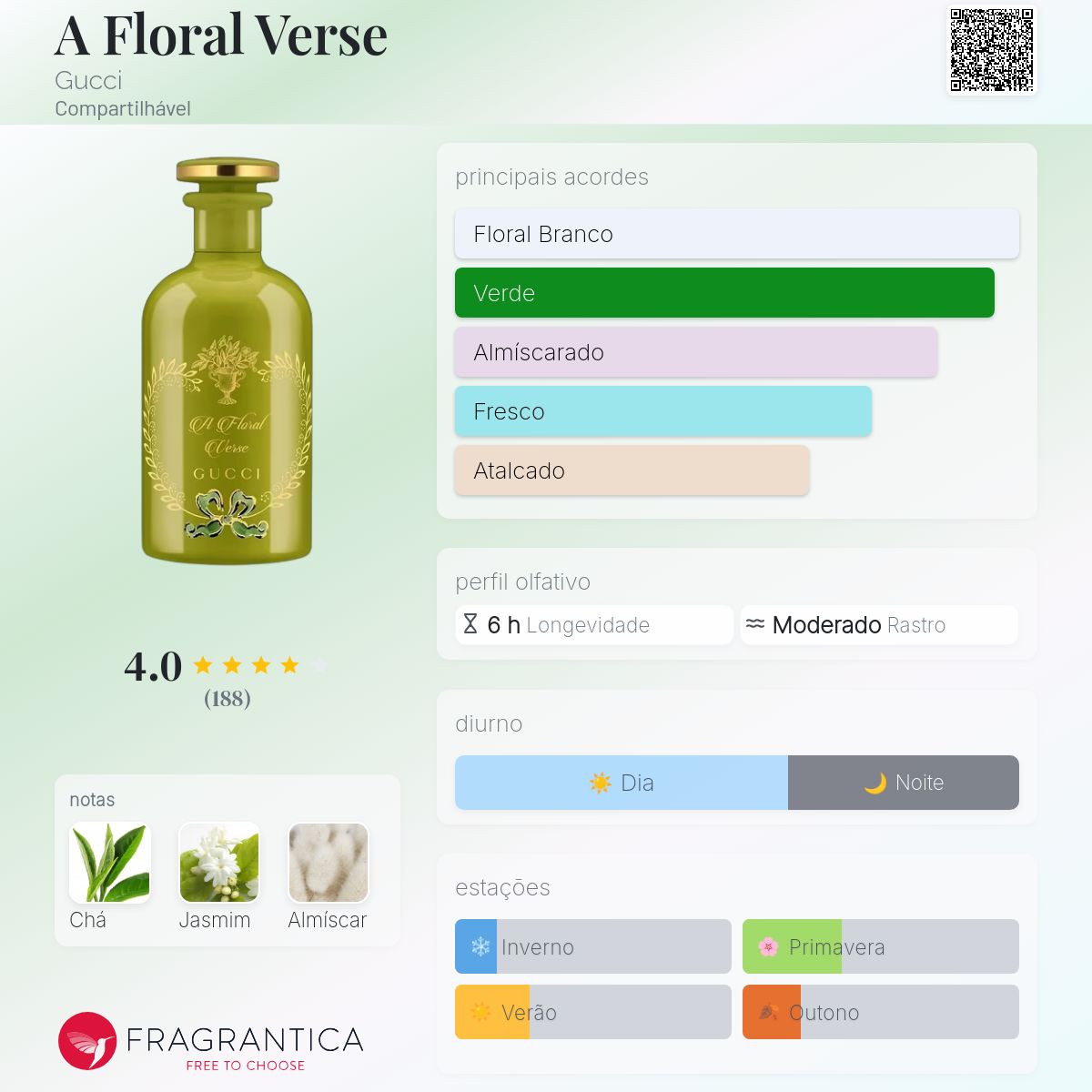 A Floral Verse Gucci perfume - a fragrância Compartilhável 2023