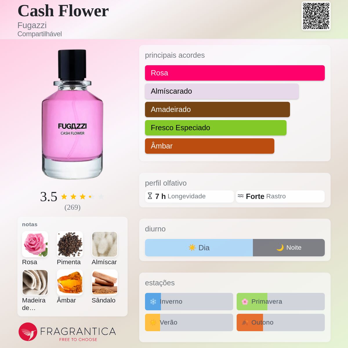 Cash Flower Fugazzi perfume - a fragrância Compartilhável 2023