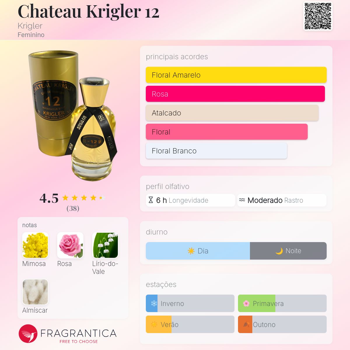 Chateau Krigler 12 Krigler perfume - a fragrância Feminino 1912