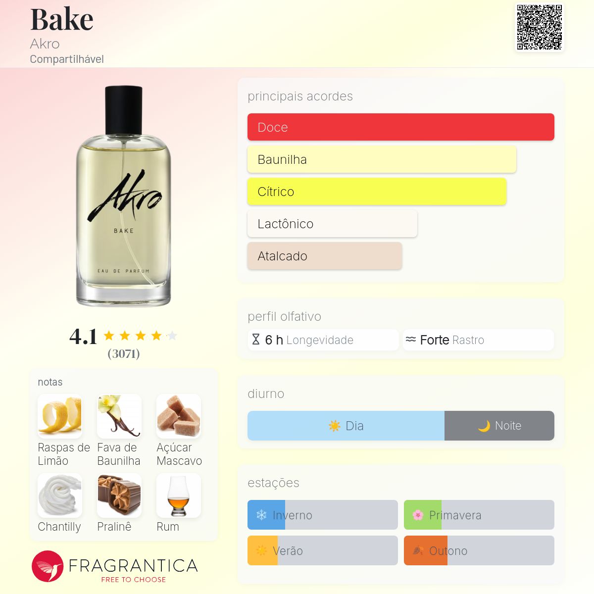Bake Akro perfume - a fragrância Compartilhável 2023