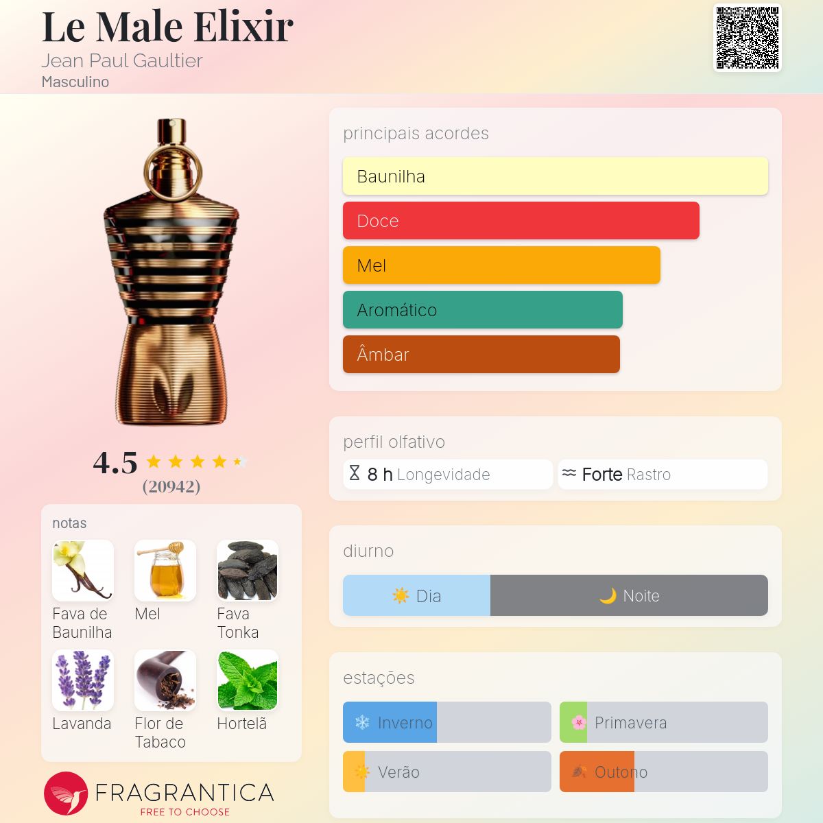 おこめマン　Le male elixir Perfume Le Male Elixir Jean Paul Gaultier - Masculino - Parfum