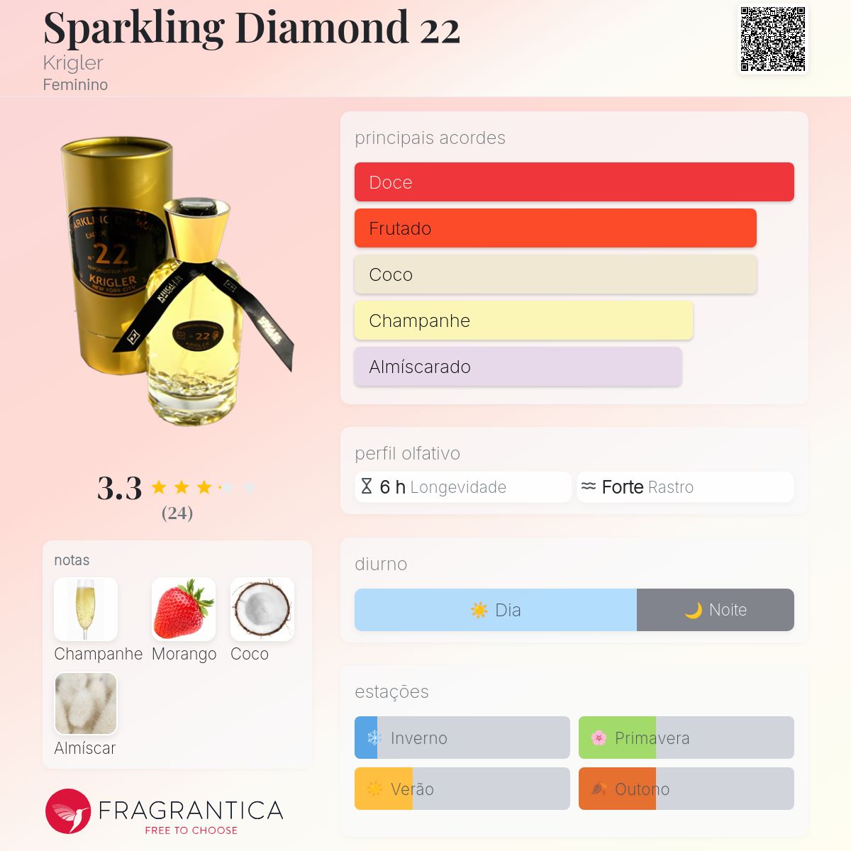 Sparkling Diamond 22 Krigler perfume - a fragrância Feminino 1922