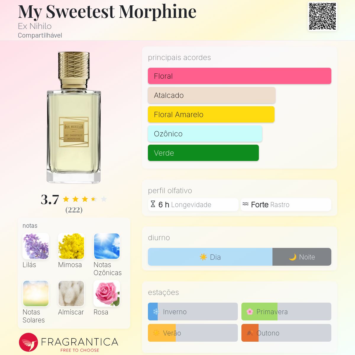My Sweetest Morphine Ex Nihilo perfume - a fragrância