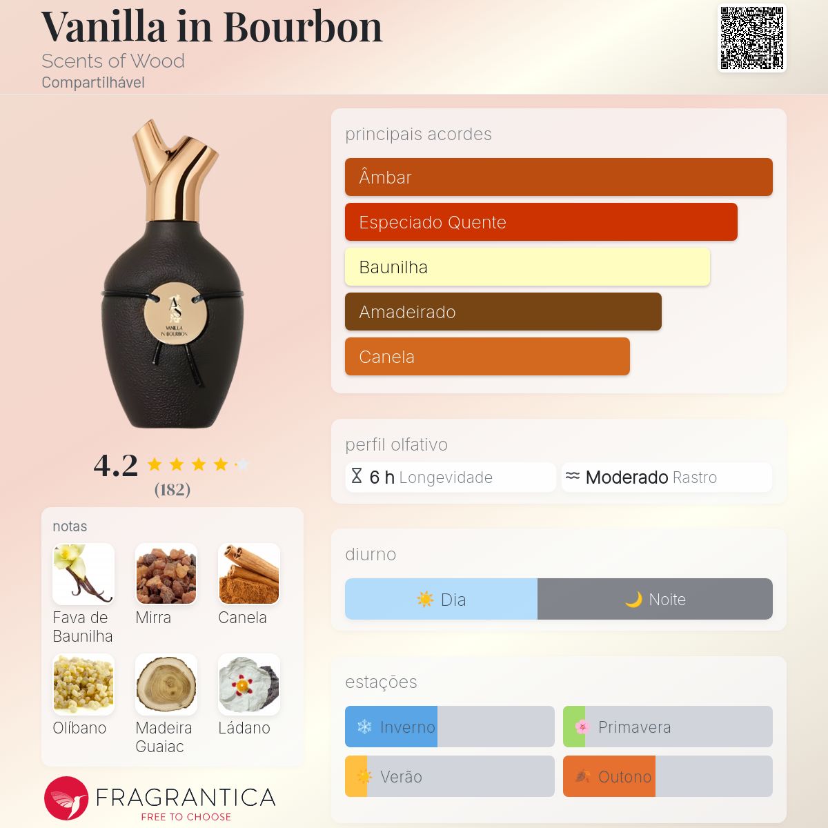 Vanilla in Bourbon Scents of Wood perfume - a fragrância
