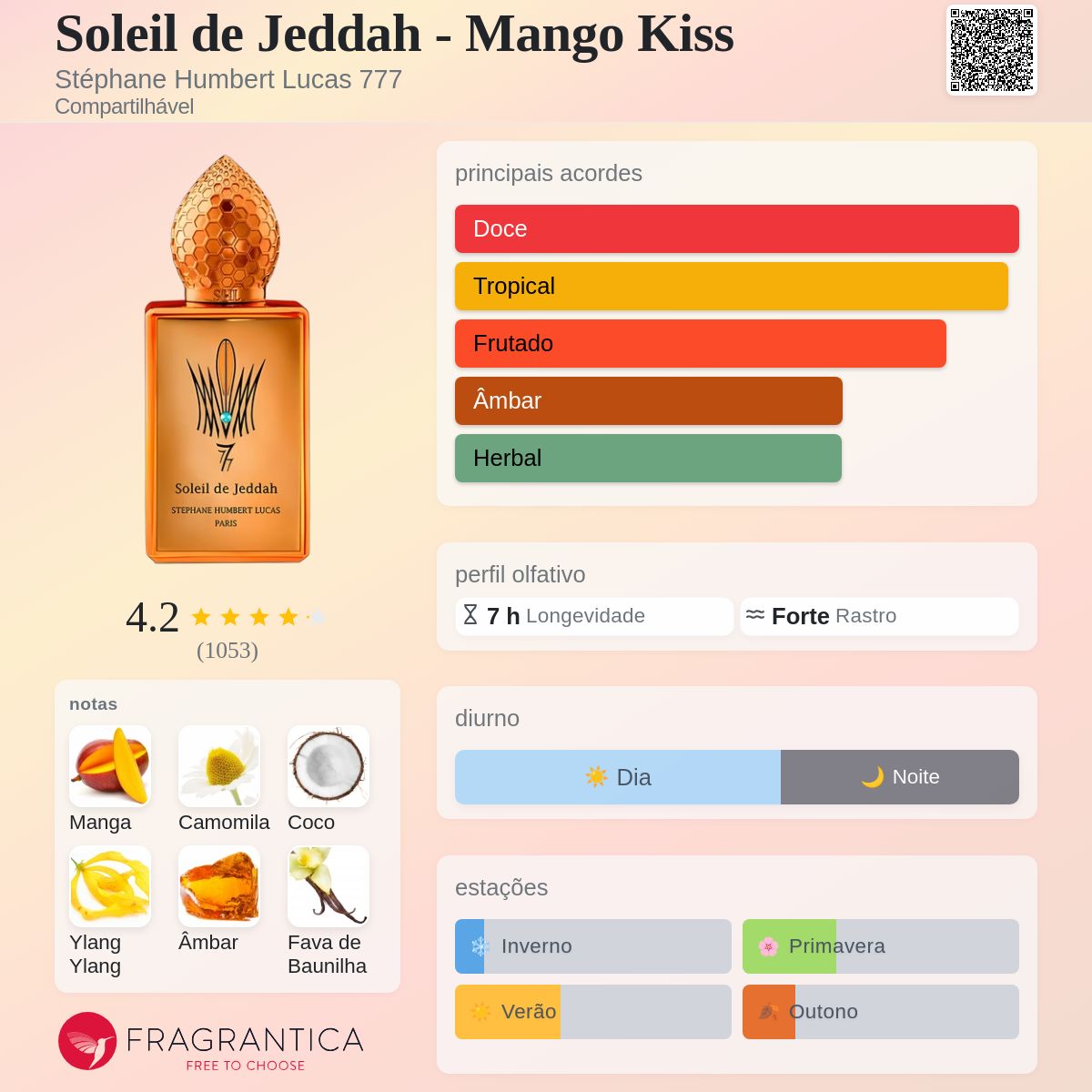 Soleil de Jeddah - Mango Kiss Stéphane Humbert Lucas 777 perfume