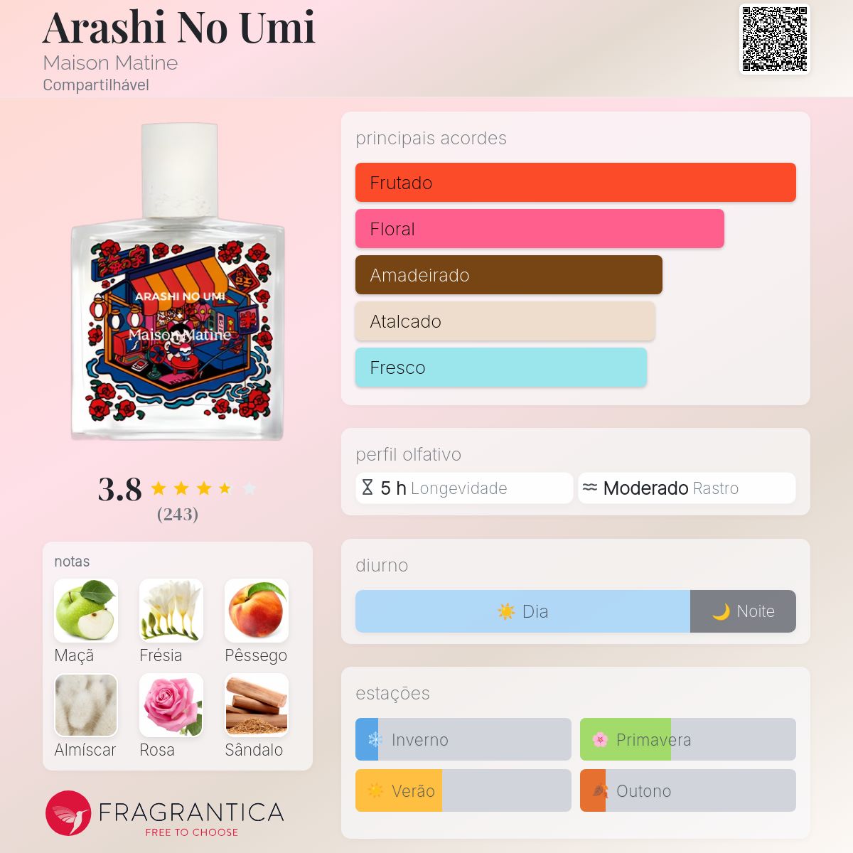 Arashi No Umi Maison Matine perfume - a fragrância Compartilhável 2023