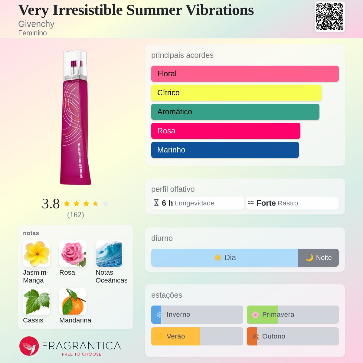 Very Irresistible Summer Vibrations Givenchy perfume - a