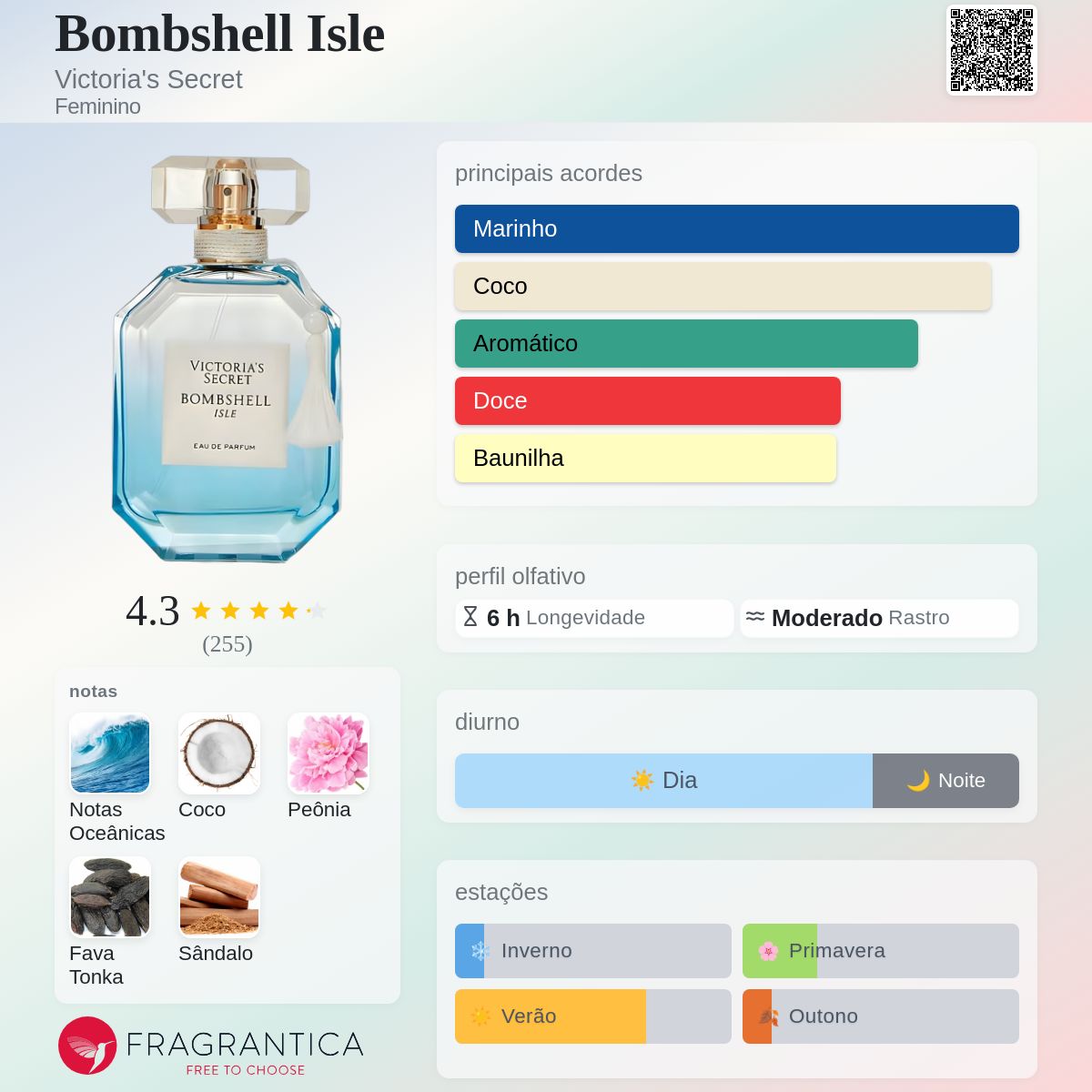 Bombshell Isle Victoria's Secret perfume - a fragrância Feminino 2023