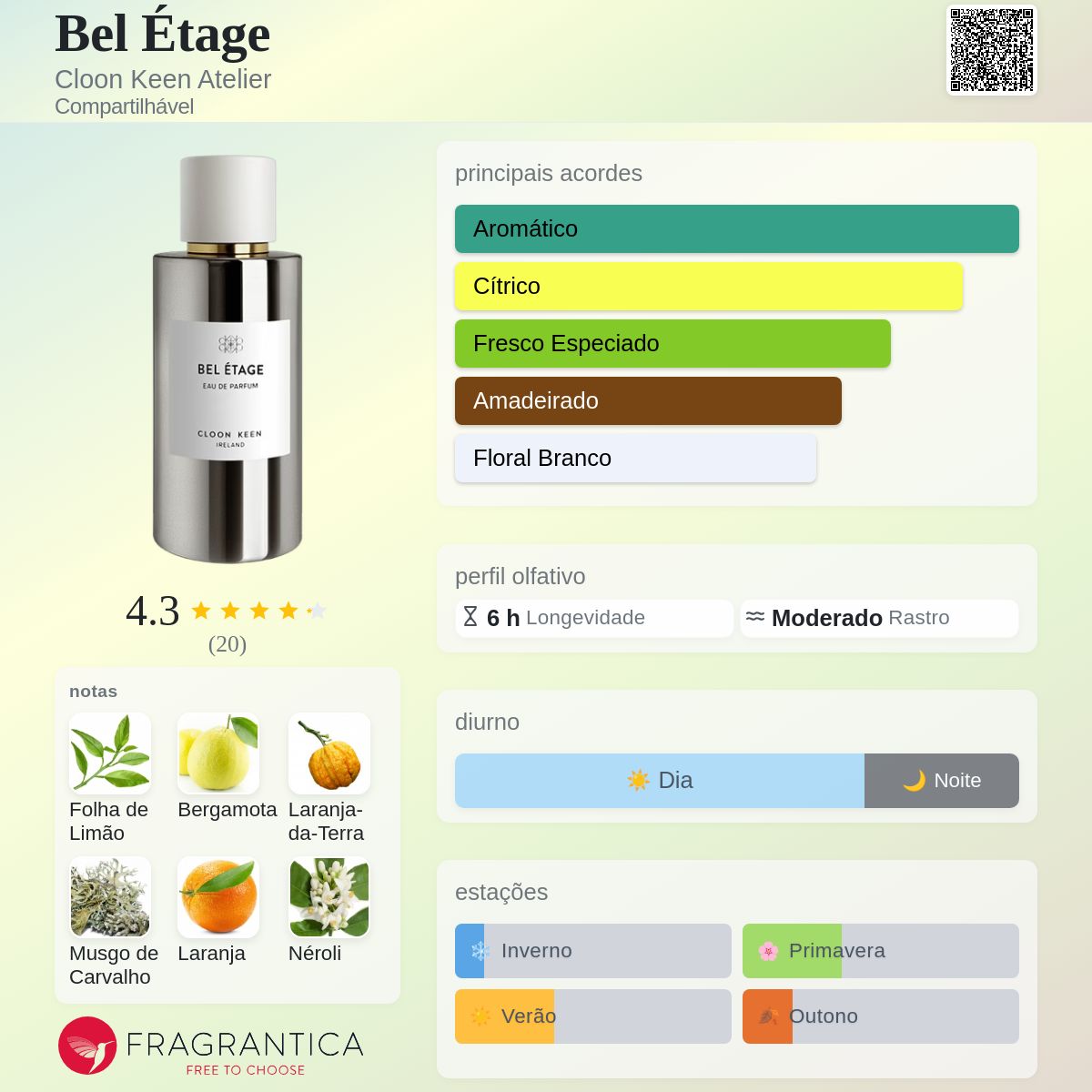 Bel Étage Cloon Keen Atelier perfume - a fragrância Compartilhável