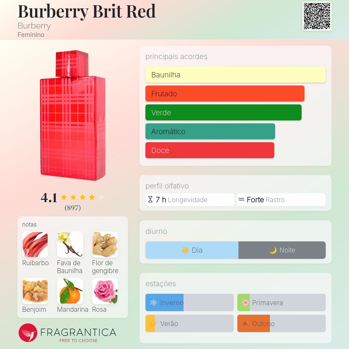 Burberry Brit Red Burberry perfume - a fragrância Feminino 2004