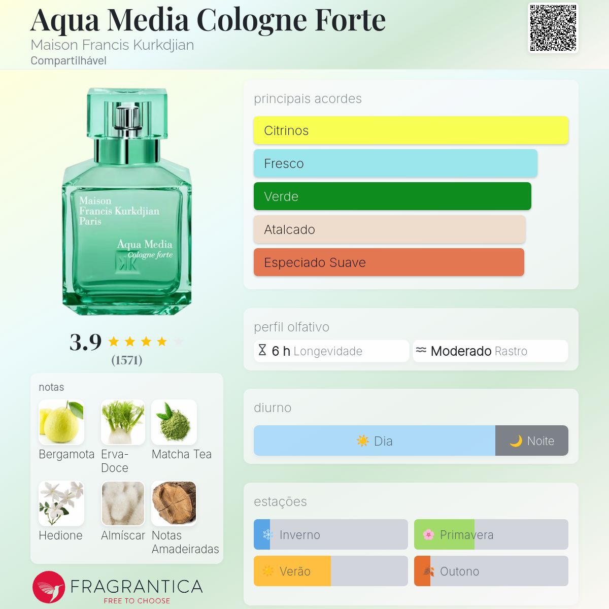 香水(ユニセックス) Maison Francis Kurkdjian Aqua Media 65ml 公式】アクア メディア コローニュ フォルテ オードパルファム