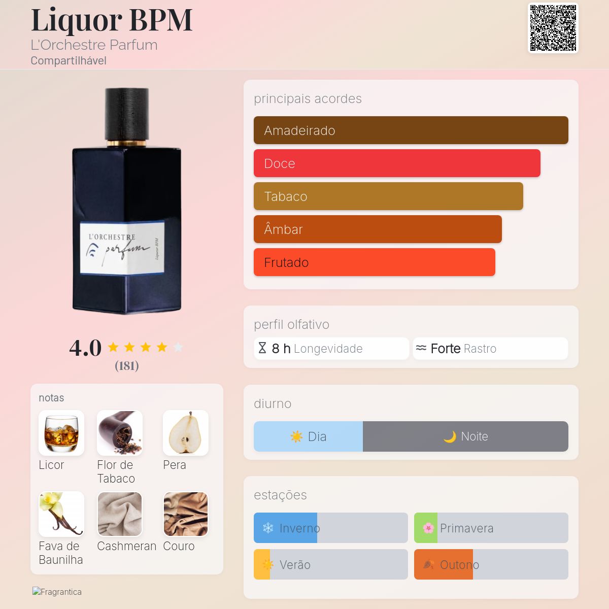 Liquor BPM L'Orchestre Parfum perfume - a fragrância
