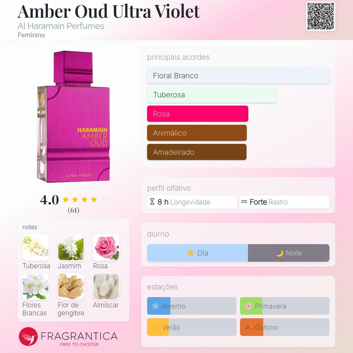 Amber Oud Ultra Violet Al Haramain Perfumes perfume - a novo