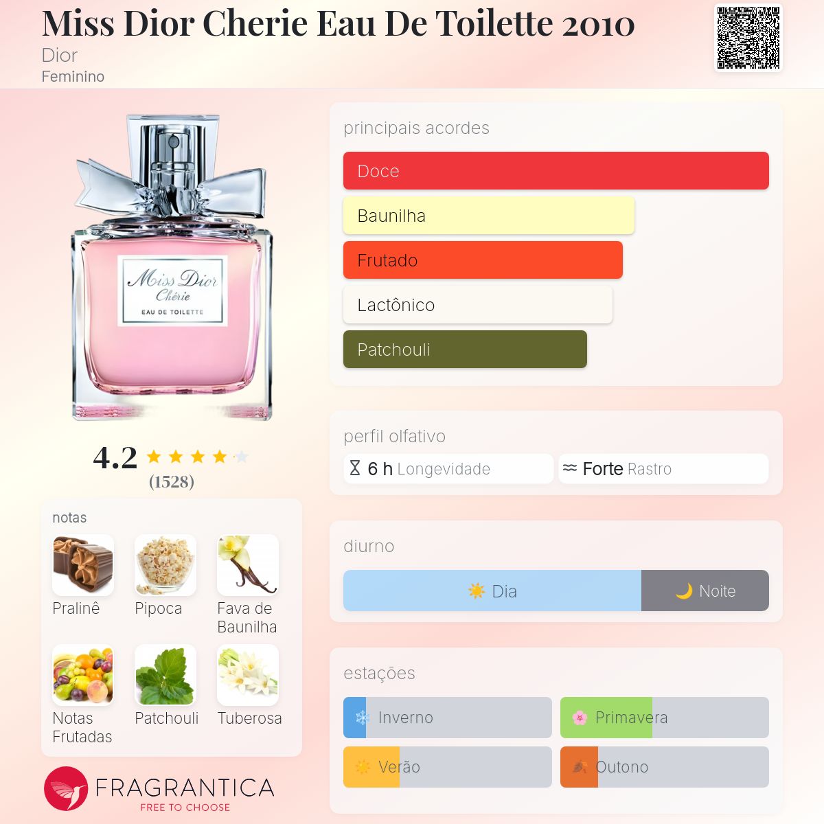 Miss Dior Cherie Eau De Toilette 2010 Dior perfume - a fragrância