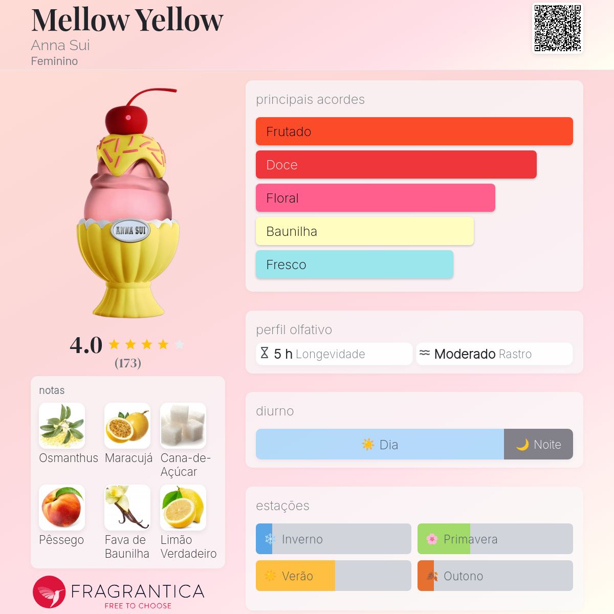 Mellow Yellow Anna Sui perfume - a fragrância Feminino 2023