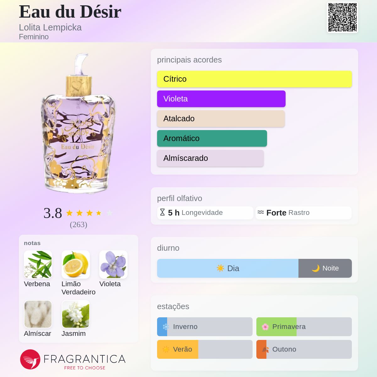 Eau du Désir Lolita Lempicka perfume - a fragrância Feminino 2010