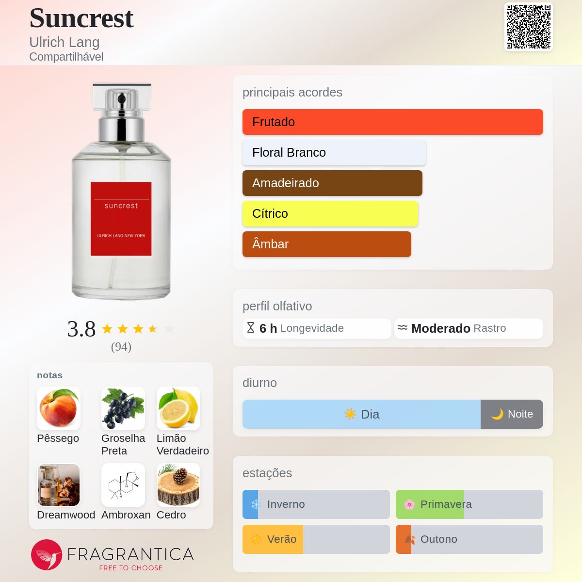 Suncrest Ulrich Lang perfume - a fragrância Compartilhável 2023