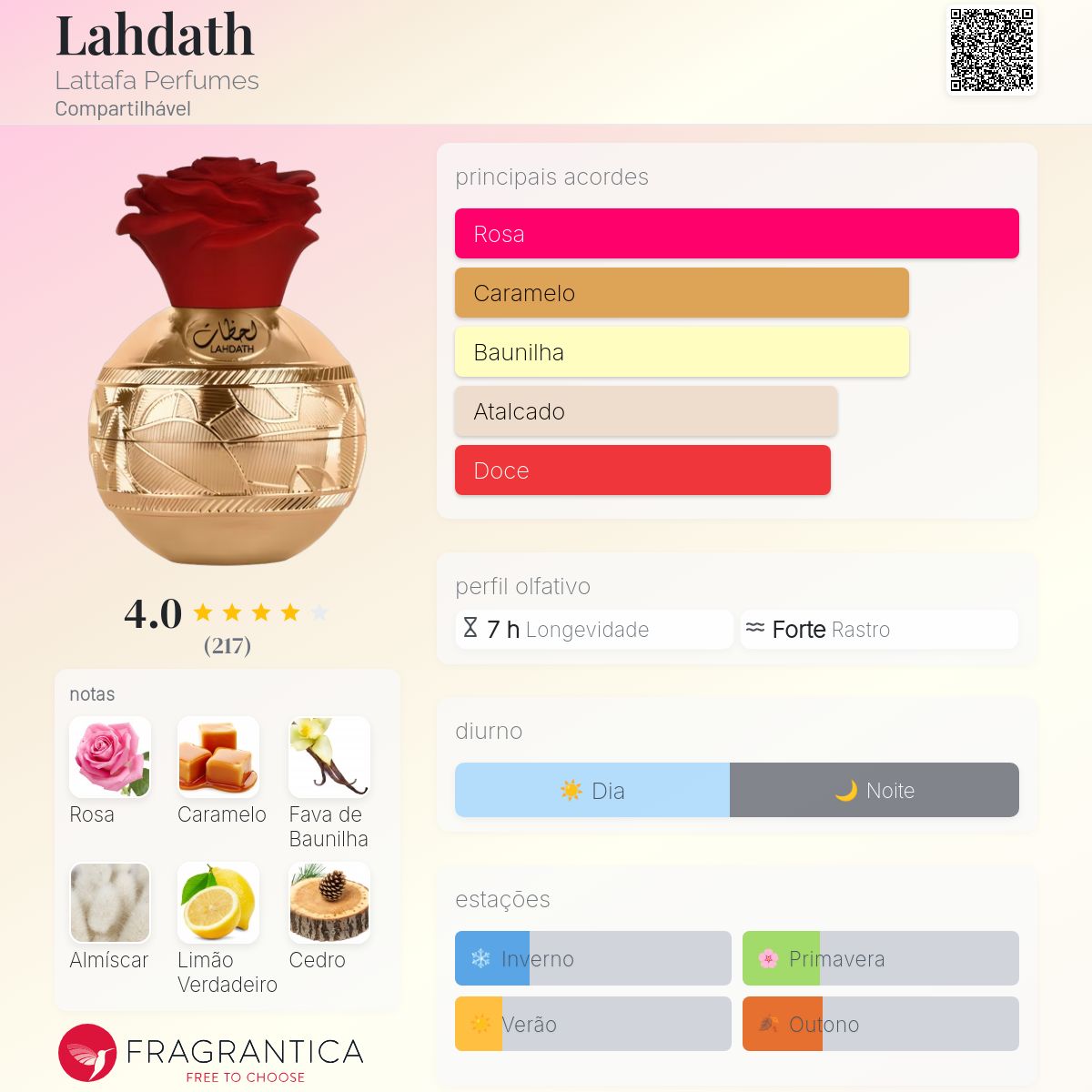 香水(女性用) Lattafa Lahdath & FW Just Anabi Lahdath Lattafa Perfumes perfume - a fragrância Compartilhável 2022