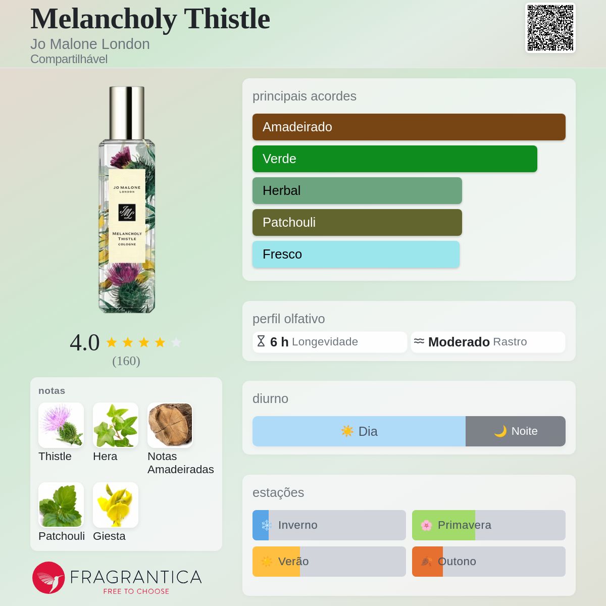Melancholy Thistle Jo Malone London perfume - a fragrância