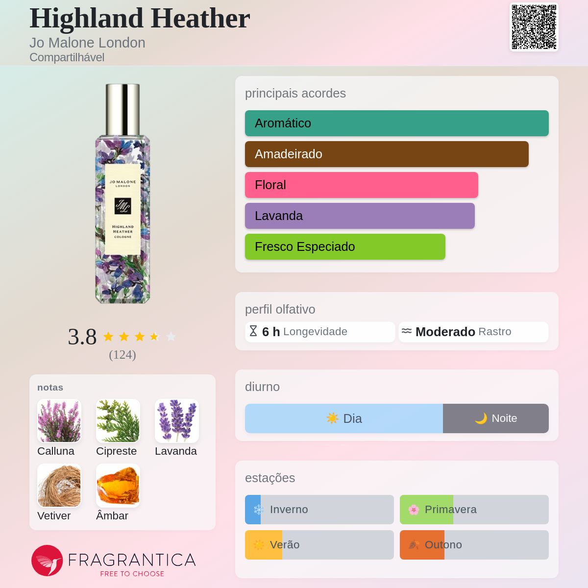 Highland Heather Jo Malone London perfume - a fragrância