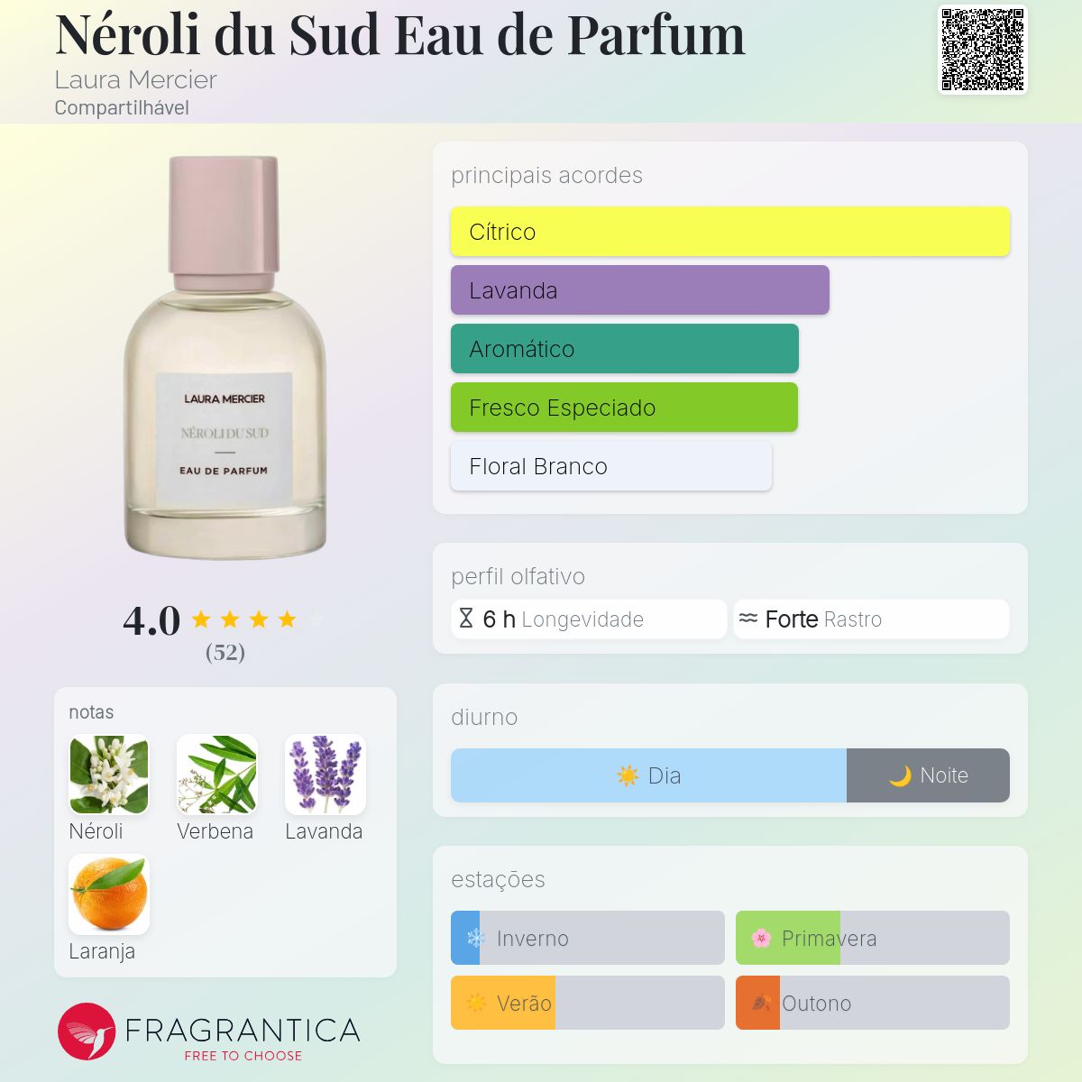 Néroli du Sud Eau de Parfum Laura Mercier perfume - a fragrância