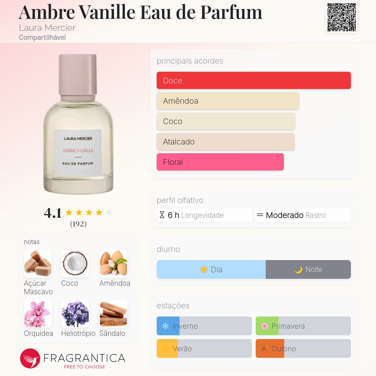 Ambre Vanille Eau de Parfum Laura Mercier perfume - a fragrância