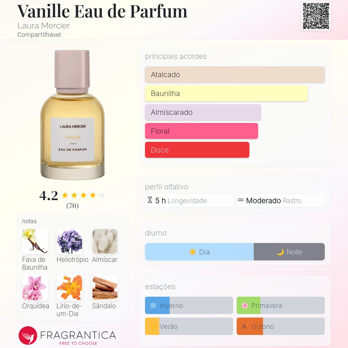 Vanille Eau de Parfum Laura Mercier perfume - a fragrância