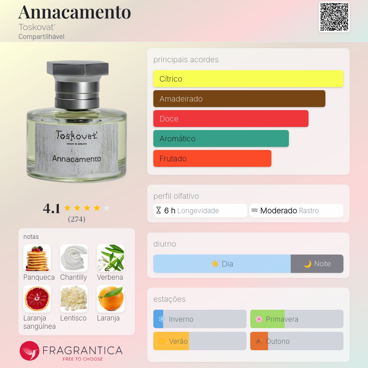 Annacamento Toskovat' perfume - a fragrância Compartilhável 2023