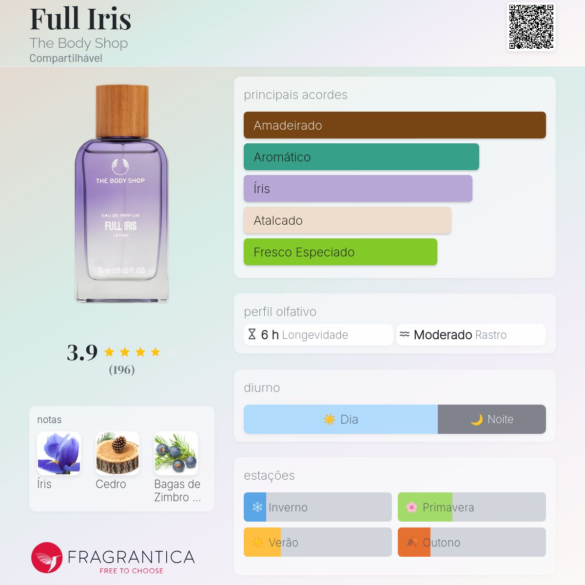 Full Iris The Body Shop perfume - a fragrância Compartilhável 2023