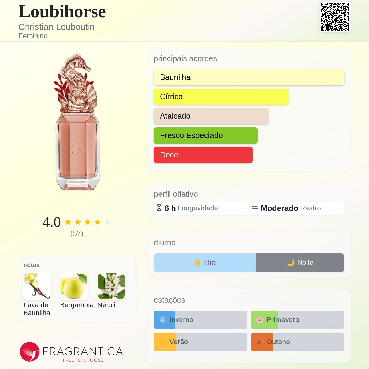 Loubihorse Christian Louboutin perfume - a fragrância Feminino 2023