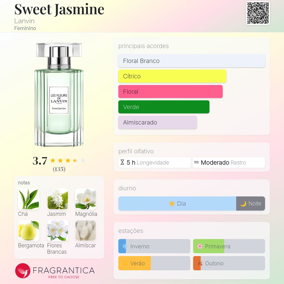 Sweet Jasmine Lanvin perfume - a fragrância Feminino 2023