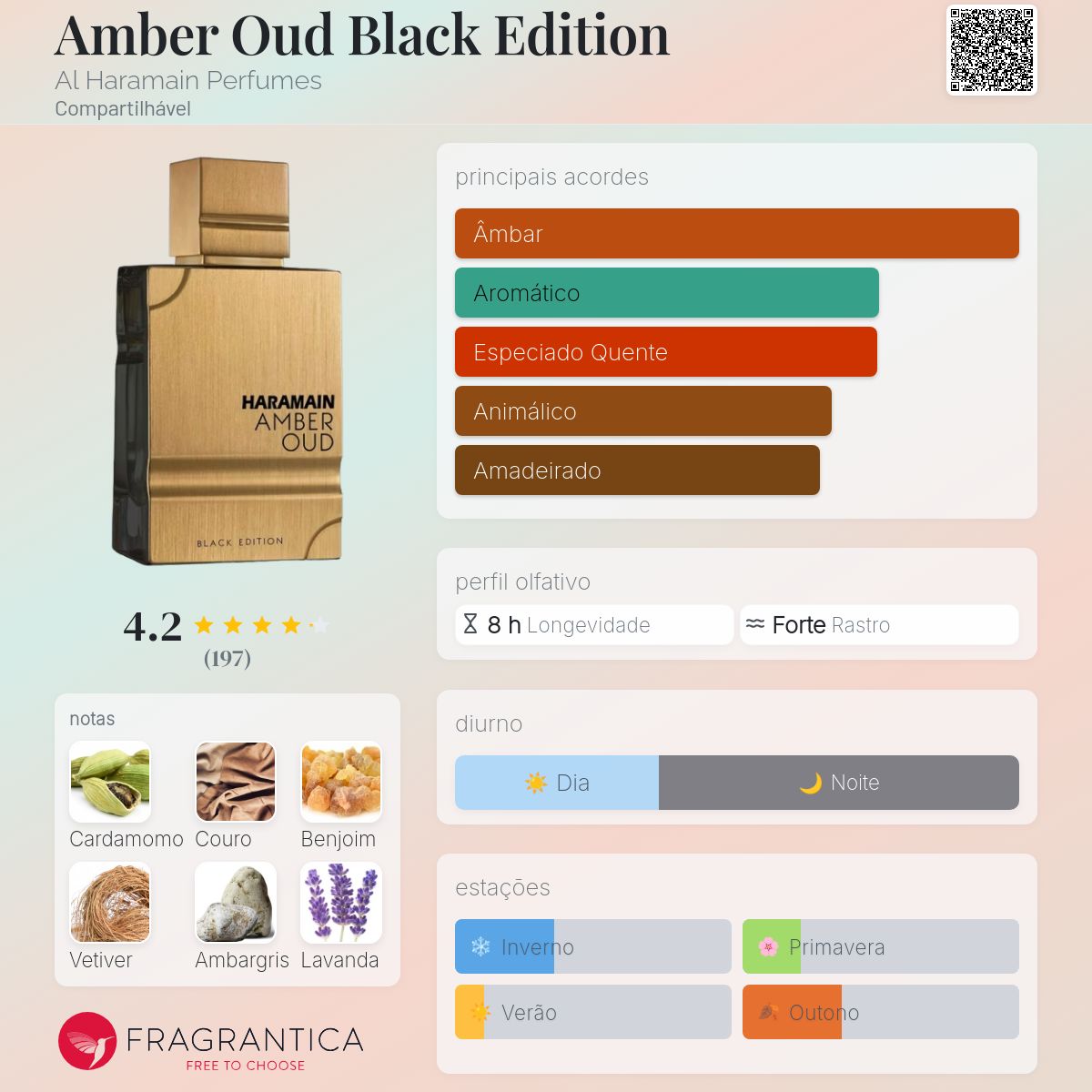 Perfume Al Haramain Amber Oud Black Edition EDP Unisex 100mL