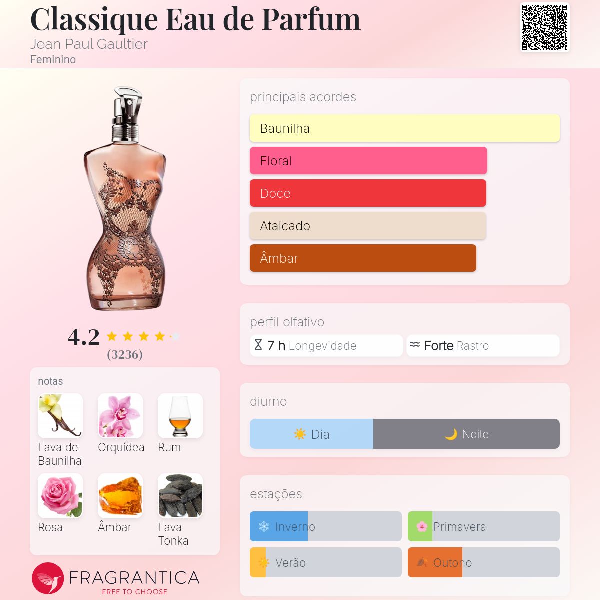 Classique Eau de Parfum Jean Paul Gaultier perfume - a fragrância