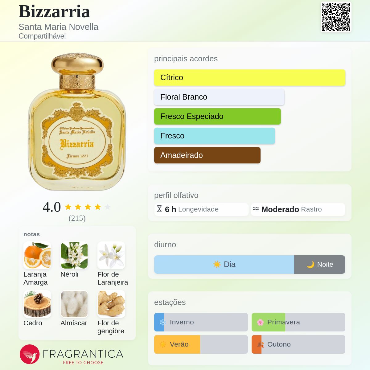 Bizzarria Santa Maria Novella perfume - a fragrância