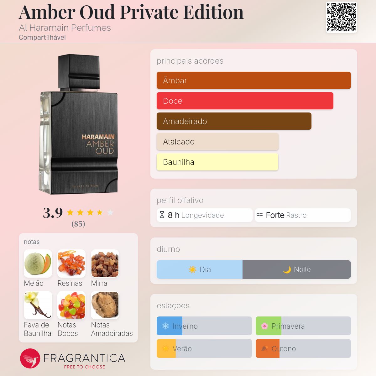 Perfume Al Haramain Amber Oud Private Edition EDP Unisex 120mL