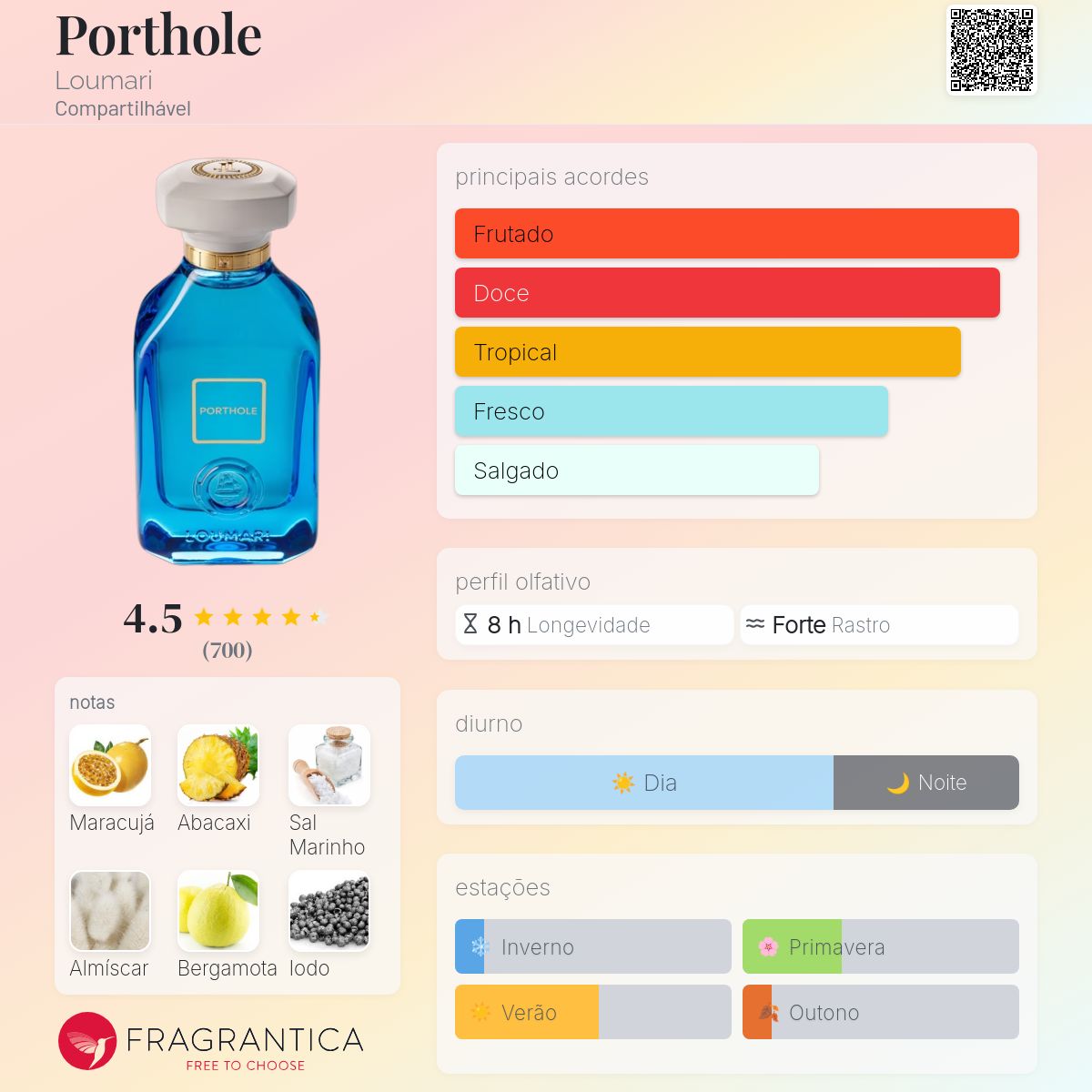 Porthole Loumari perfume - a fragrância Compartilhável 2022