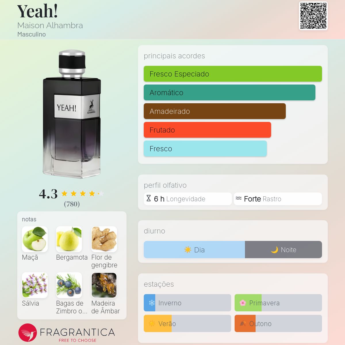 Perfume Maison Alhambra Yeah! EDP Masculino 100mL