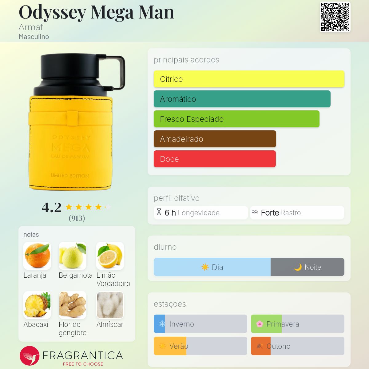 Armaf Odyssey Mega